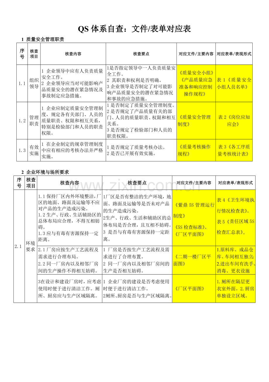 QS体系自查文件记录对应表.doc_第1页