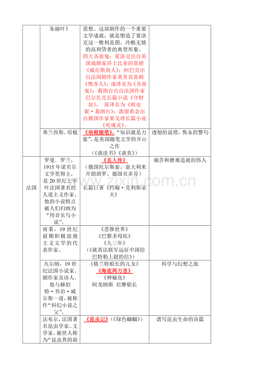 外国文学常识.doc_第2页