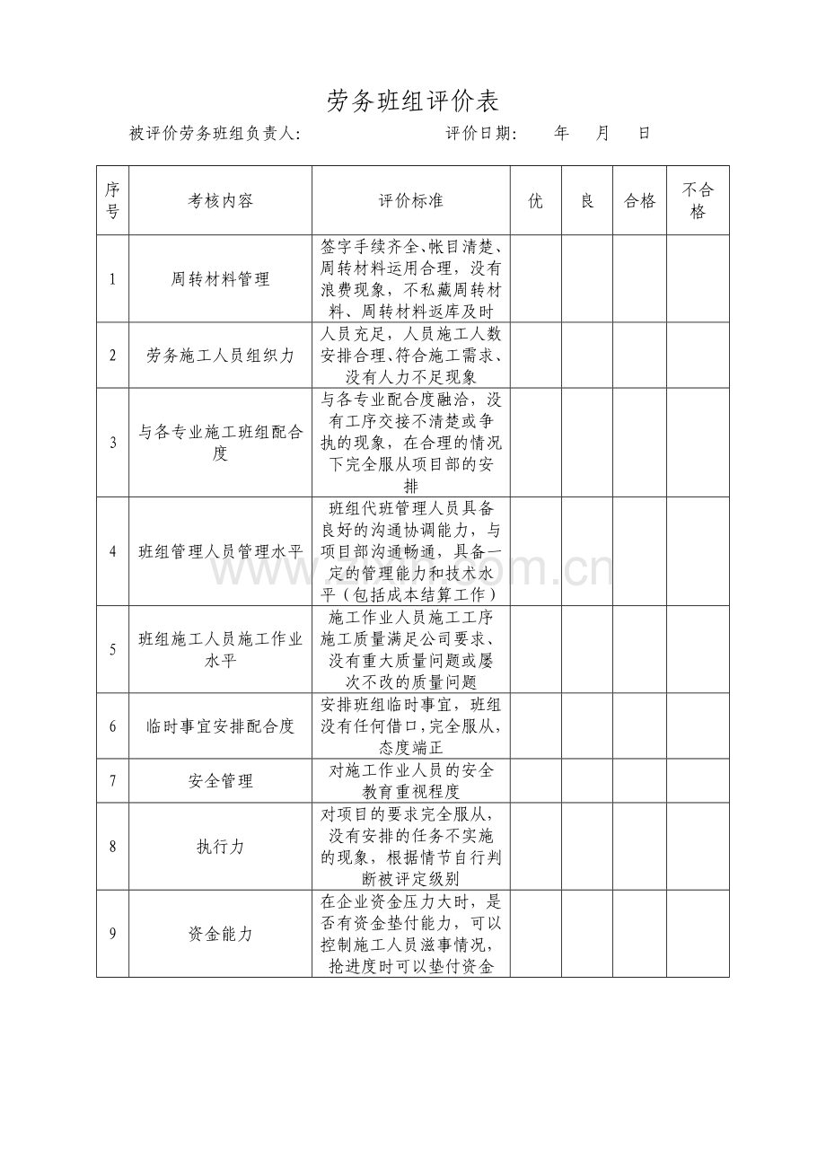 劳务班组评价表.doc_第1页