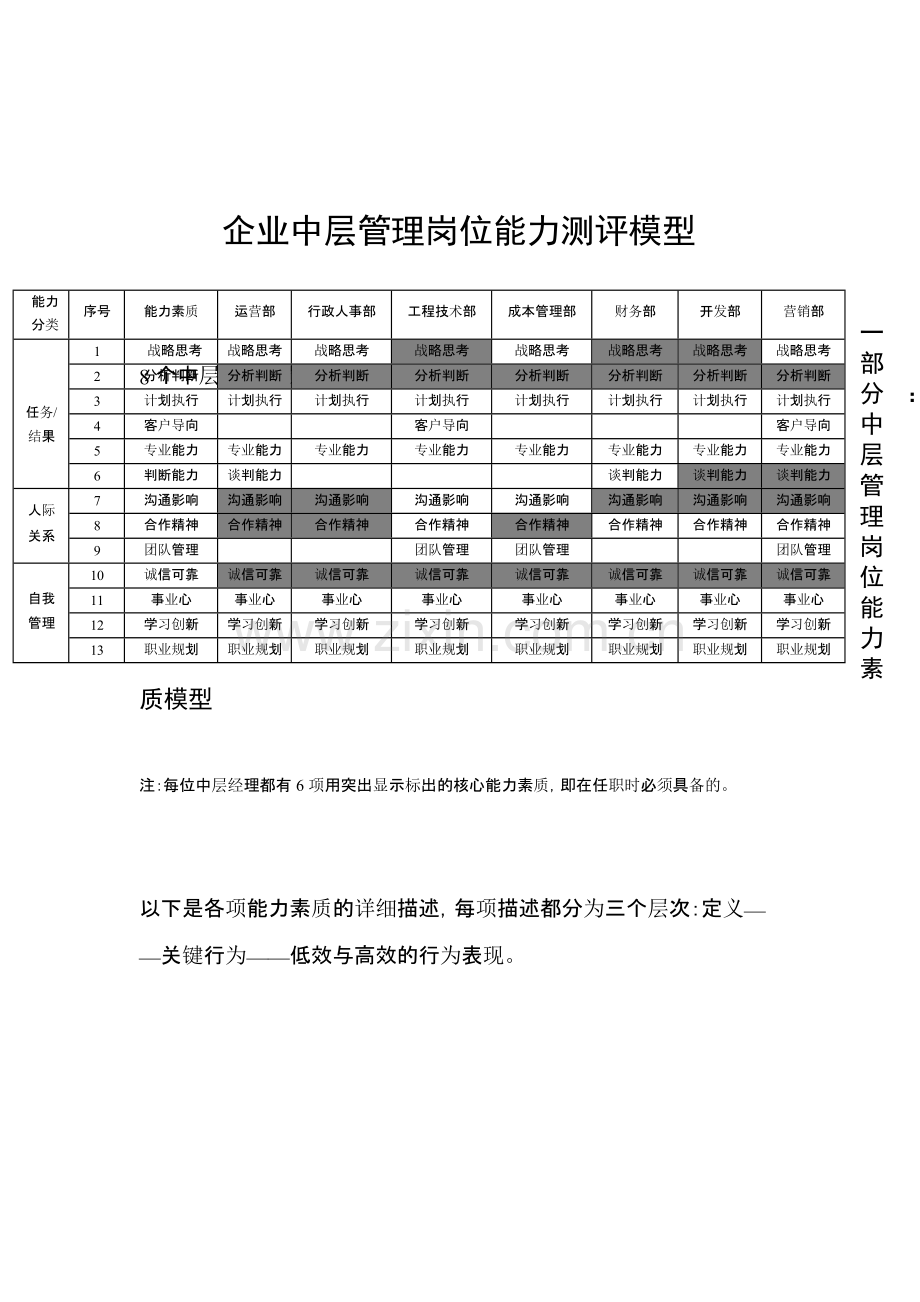 企业中层管理岗位能力测评模型.doc_第1页