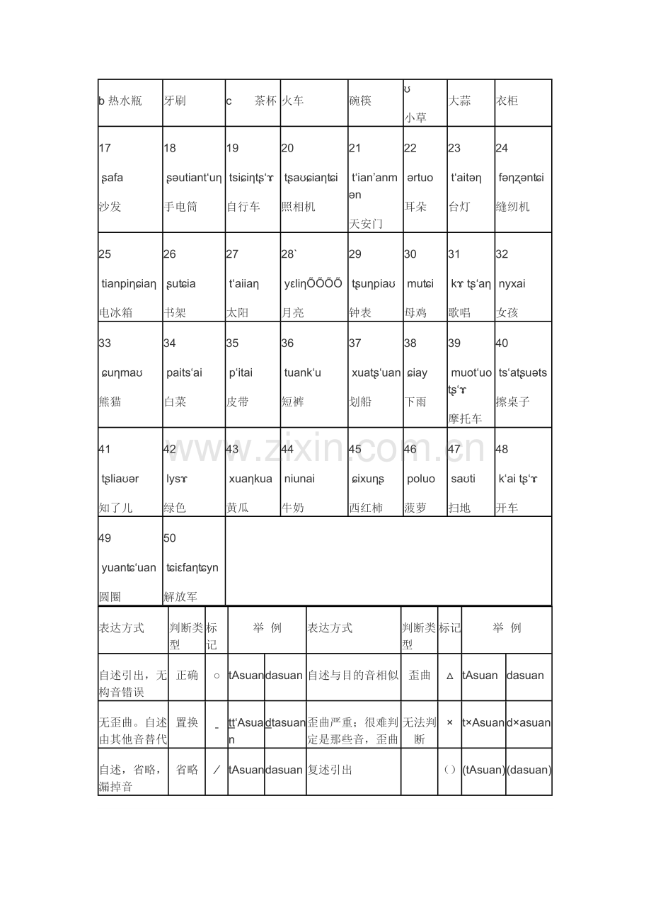 构音障碍检查.doc_第2页