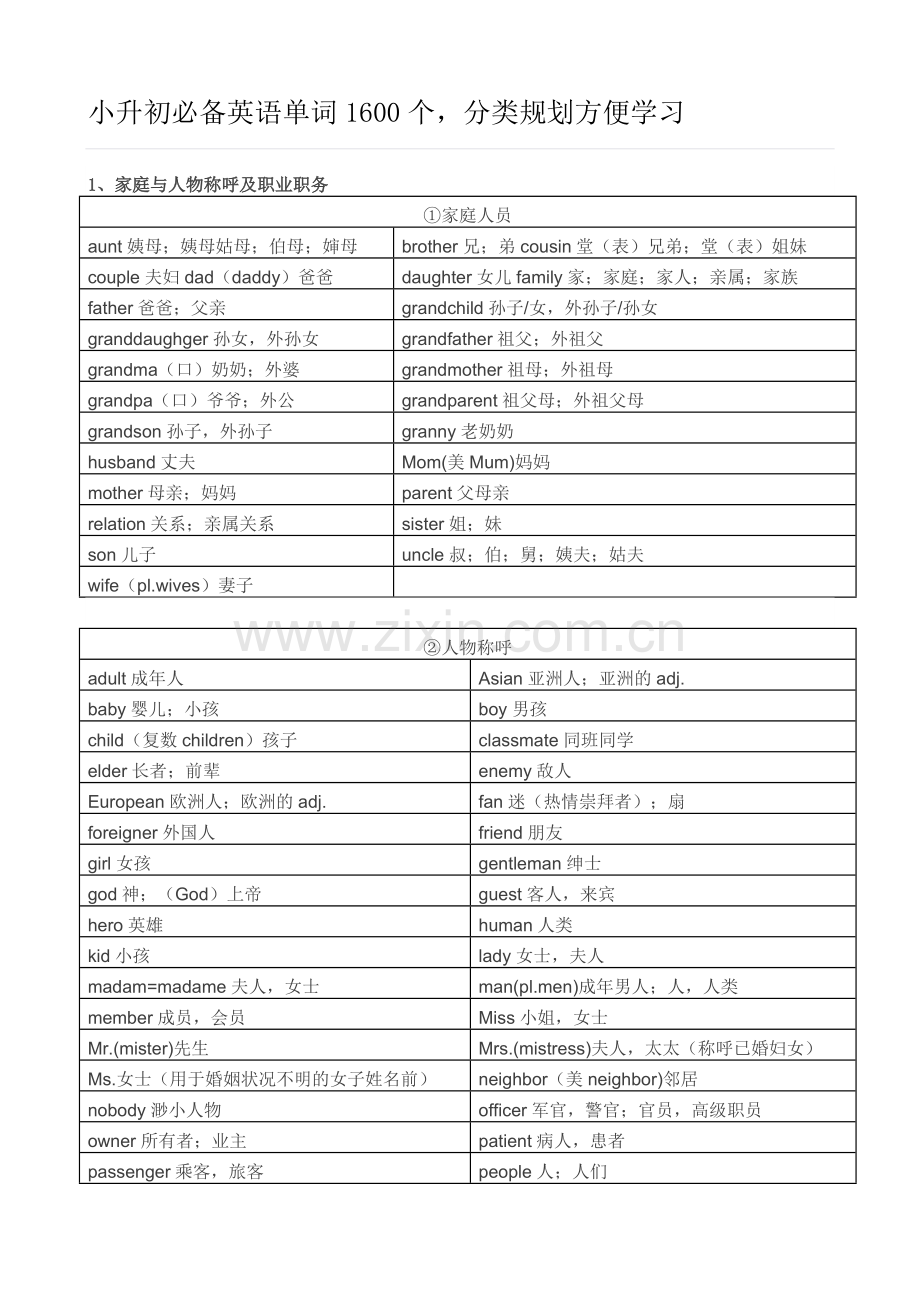 小升初必备英语单词1600个.doc_第1页
