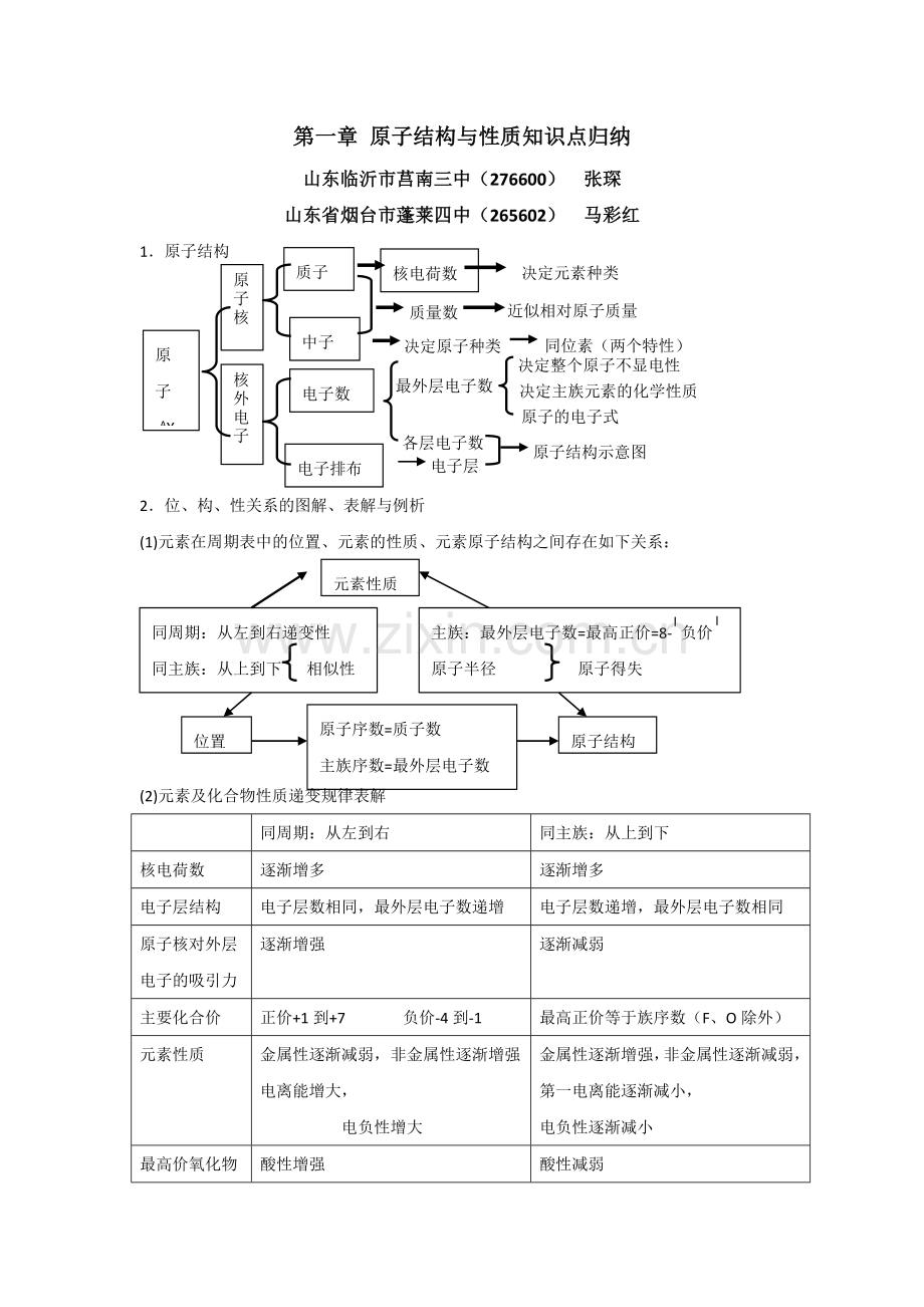 第一章原子结构与性质知识点归纳.doc_第1页