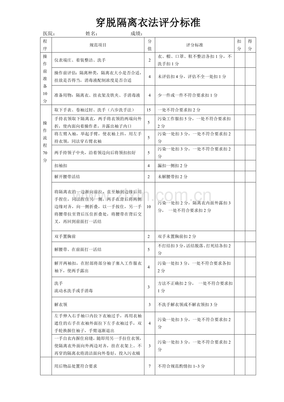 穿脱隔离衣法评分标准(2).doc_第1页
