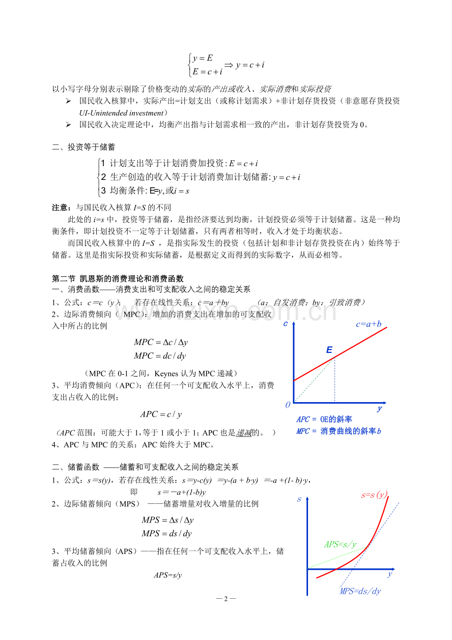 -宏观经济学主要公式.doc_第2页