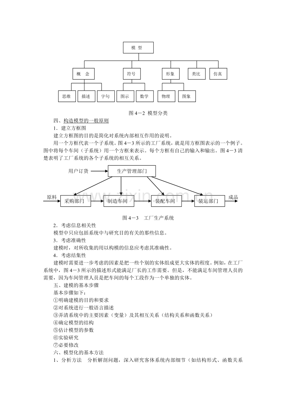 第二章模型化.doc_第2页