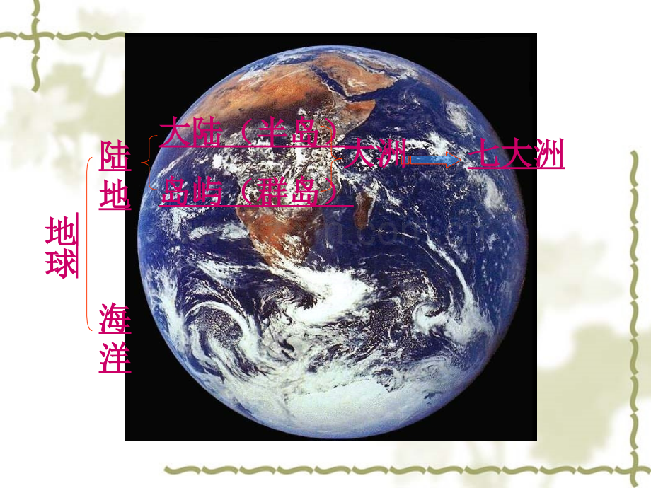 《七大洲和四大洋》.ppt_第2页