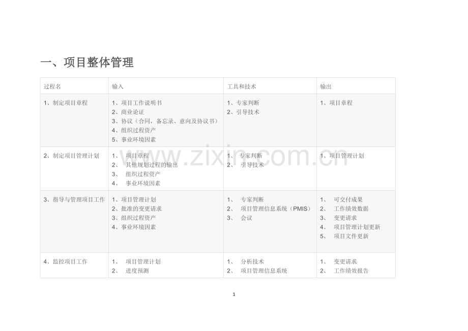 第三版信息系统项目管理师十大管理47个过程的输入输出及工具.doc_第1页
