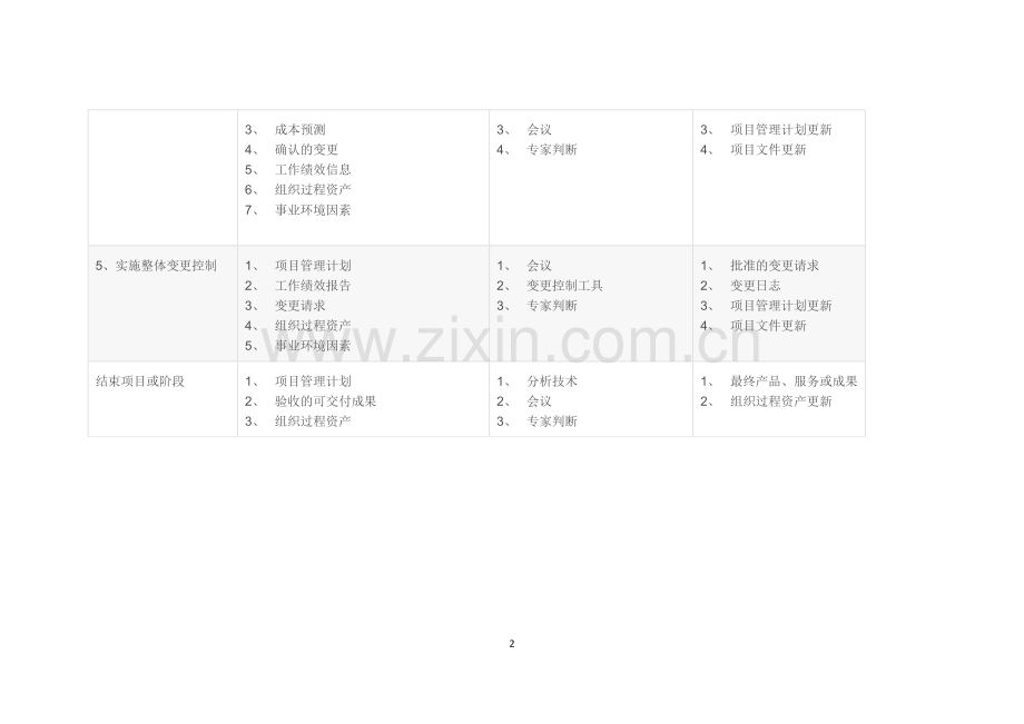 第三版信息系统项目管理师十大管理47个过程的输入输出及工具.doc_第2页