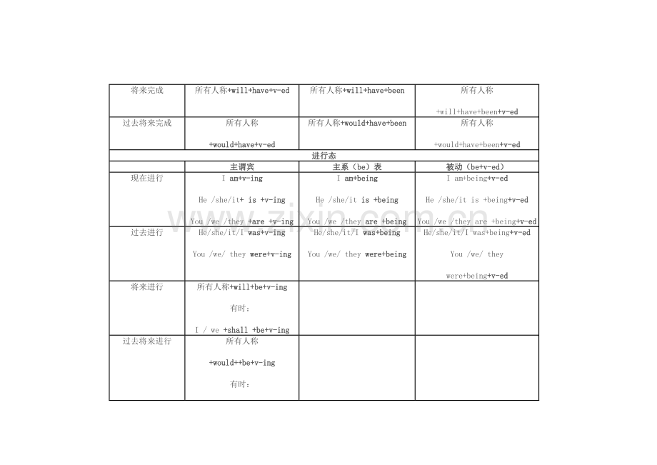 高中英语时态一表全.doc_第2页