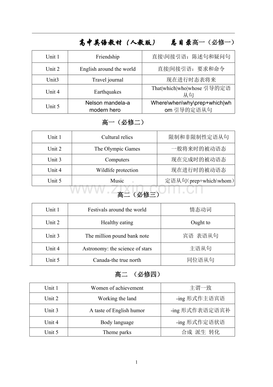 人教版高中英语教材--总目录.doc_第1页