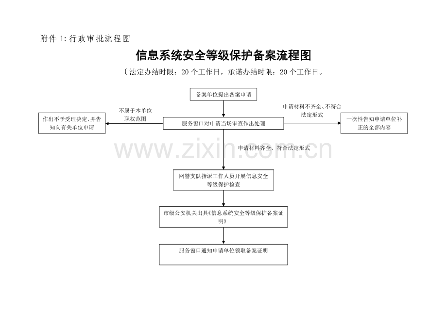 信息系统安全等级保护备案流程图.doc_第1页