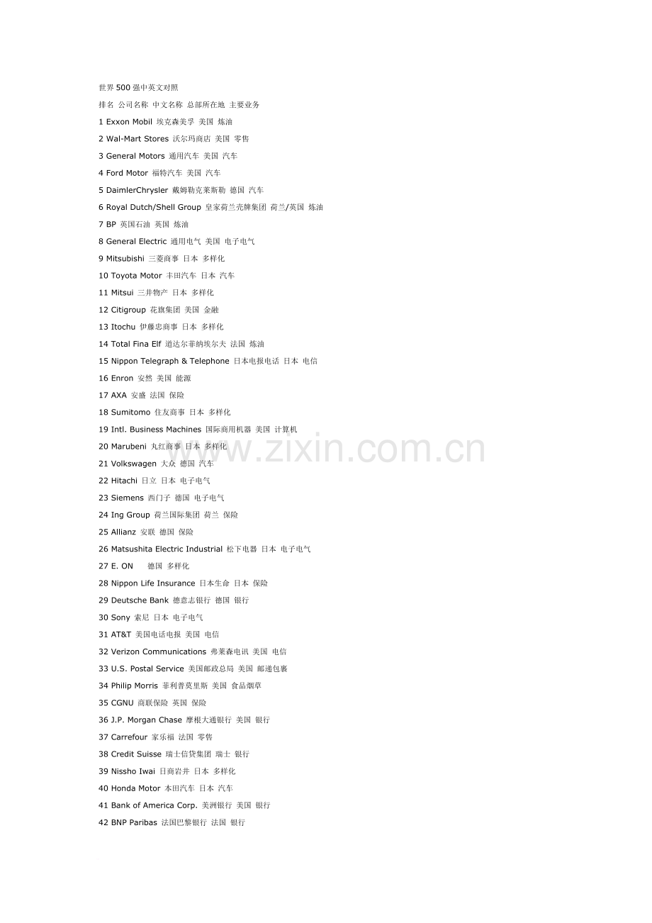 世界500强企业中英对照.doc_第1页
