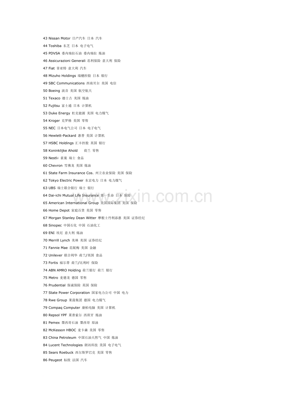 世界500强企业中英对照.doc_第2页