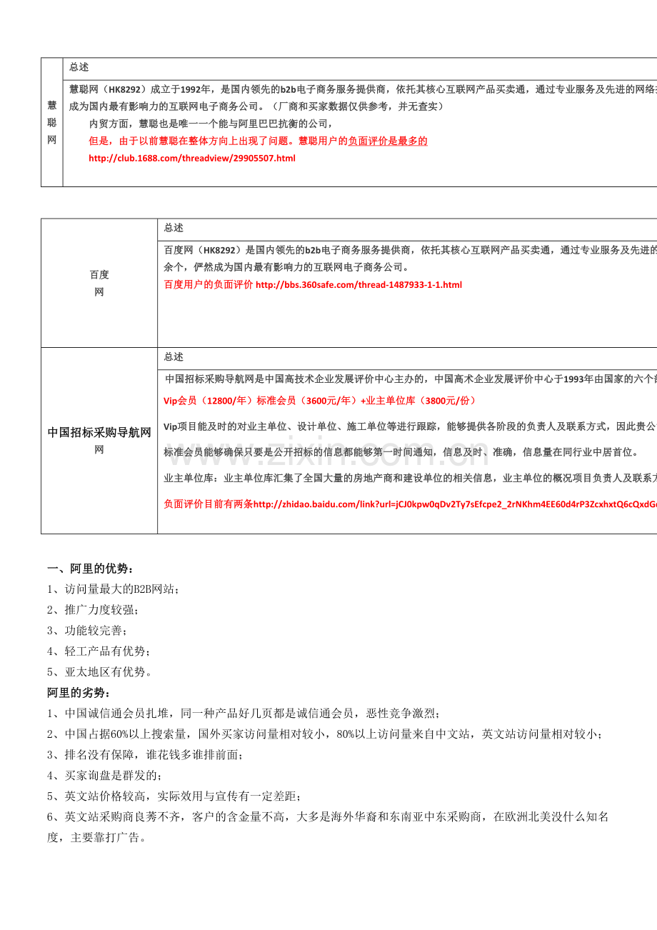 各大网站比较分析.doc_第2页