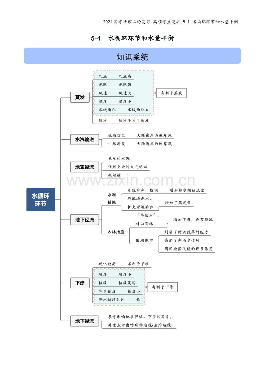 2021高考地理二轮复习-高频考点突破-5.1-水循环环节和水量平衡.docx_第2页