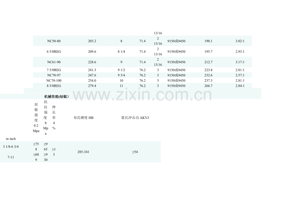 钻铤的尺寸规格.doc_第2页