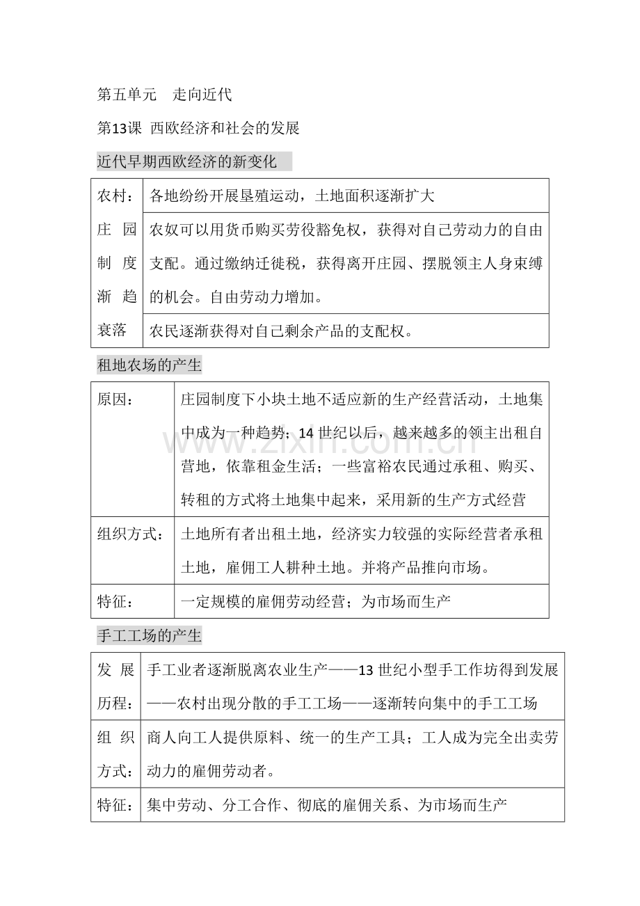部编版九年级历史第五单元知识点.doc_第1页