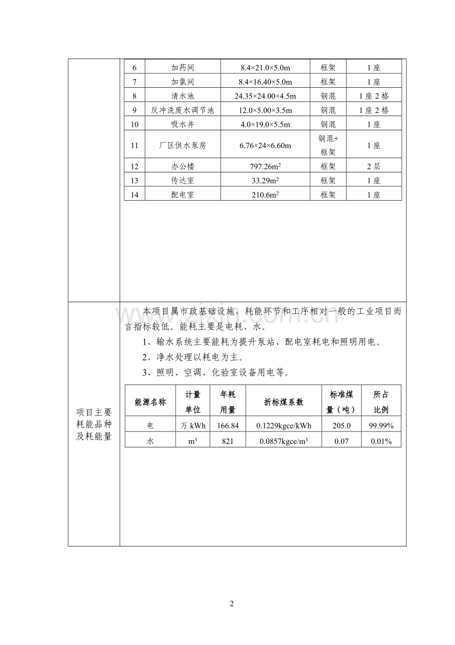 新城区供水工程节能评价报告表.doc_第2页