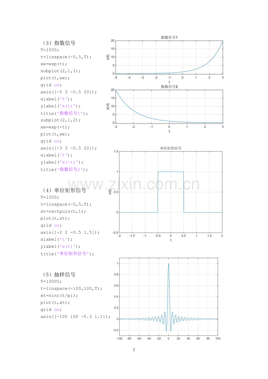 连续时间信号和离散时间信号在MATLAB中的绘制.doc_第2页