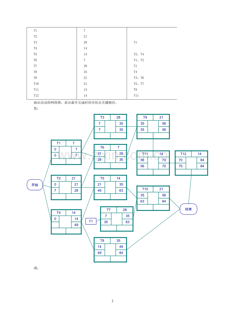 系统分析与设计综合题库.doc_第2页