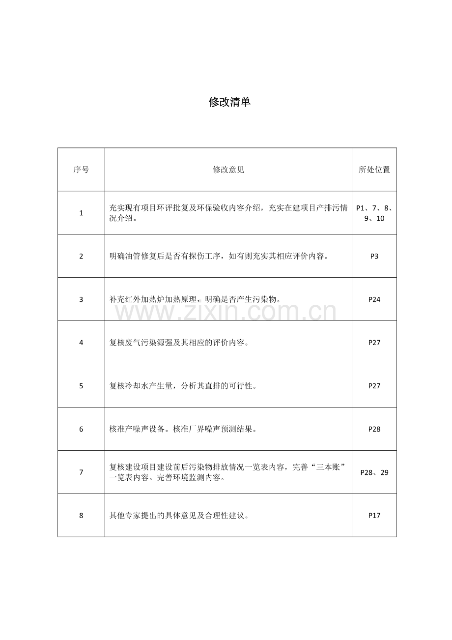 石油集团有限责任公司建设公司油管内衬车间建设项目环境影响报告表.doc_第2页