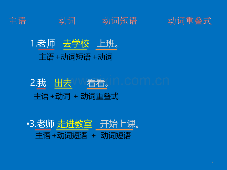 连动句ppt课件.ppt_第2页