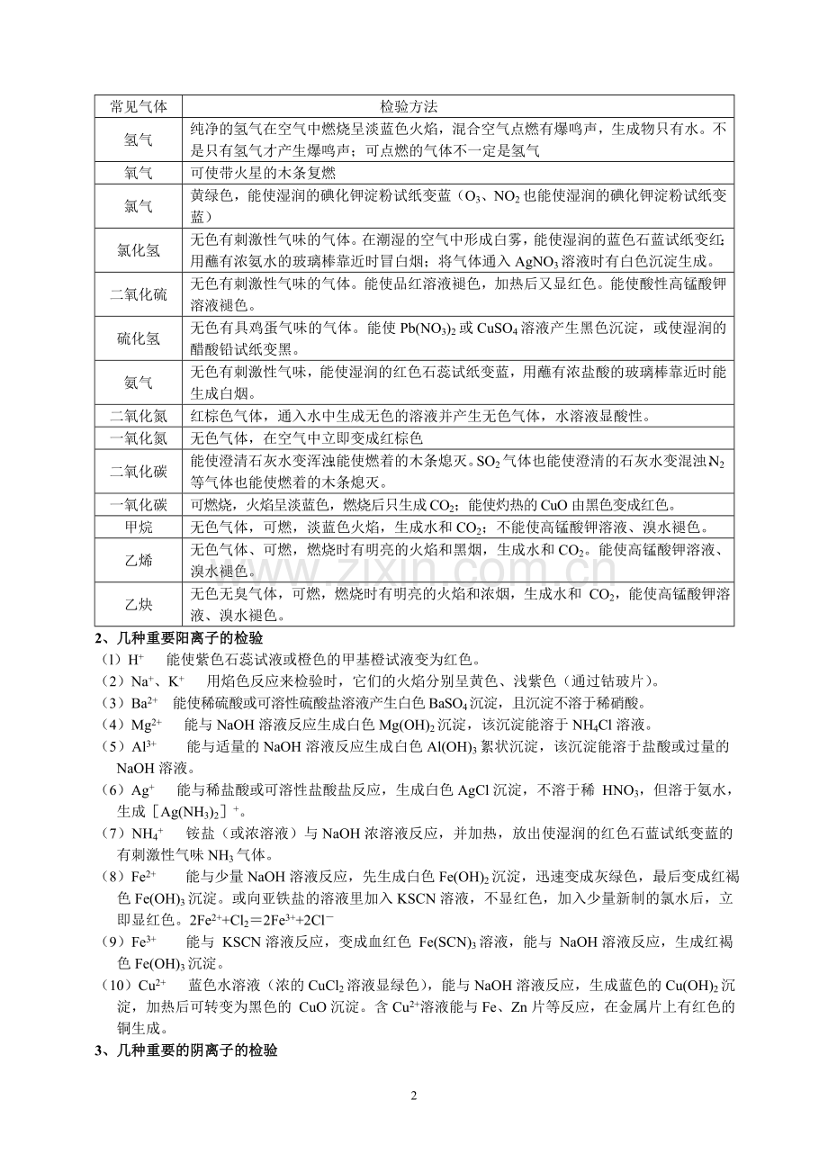 专题复习：物质的检验、分离和提纯.doc_第2页