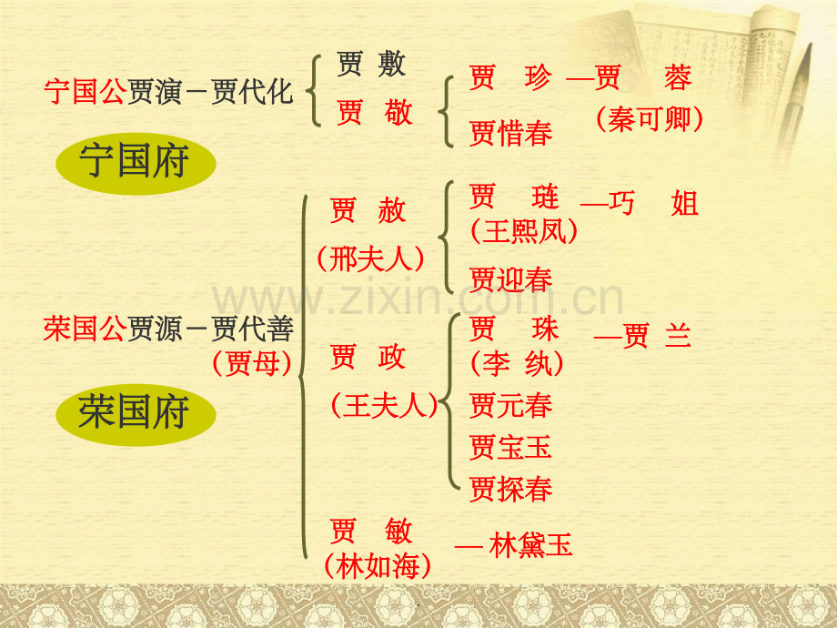 贾府人物关系一览表.ppt_第2页