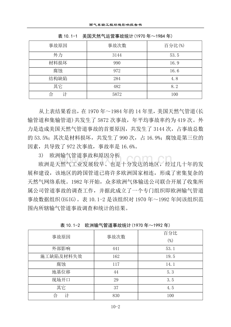 西气东输工程报告书环境风险评价.doc_第2页