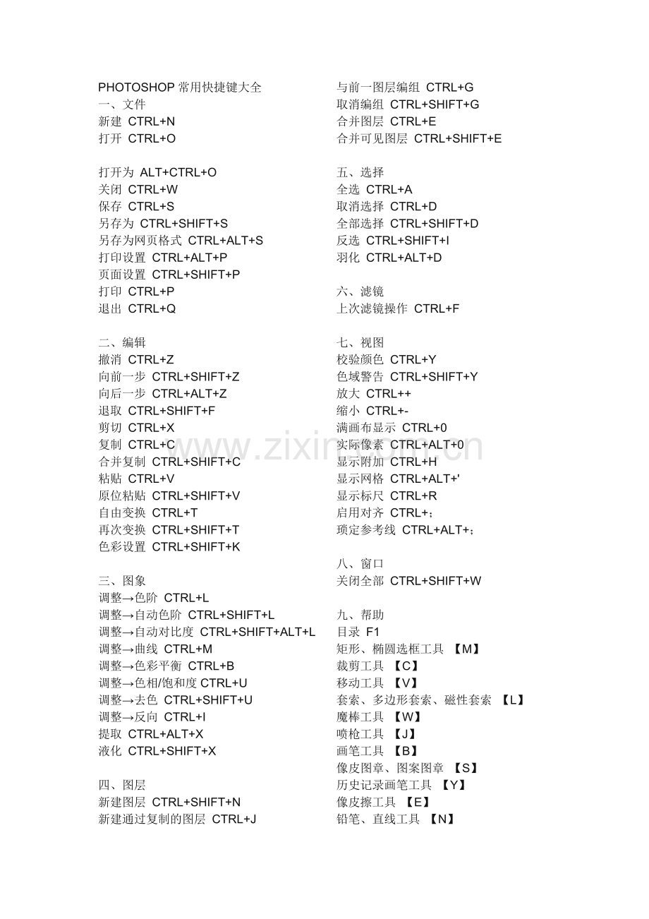 PHOTOSHOP常用快捷键大全.doc_第1页