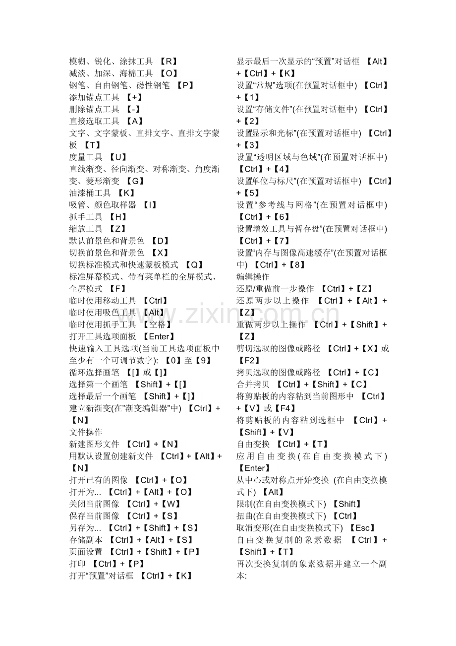 PHOTOSHOP常用快捷键大全.doc_第2页