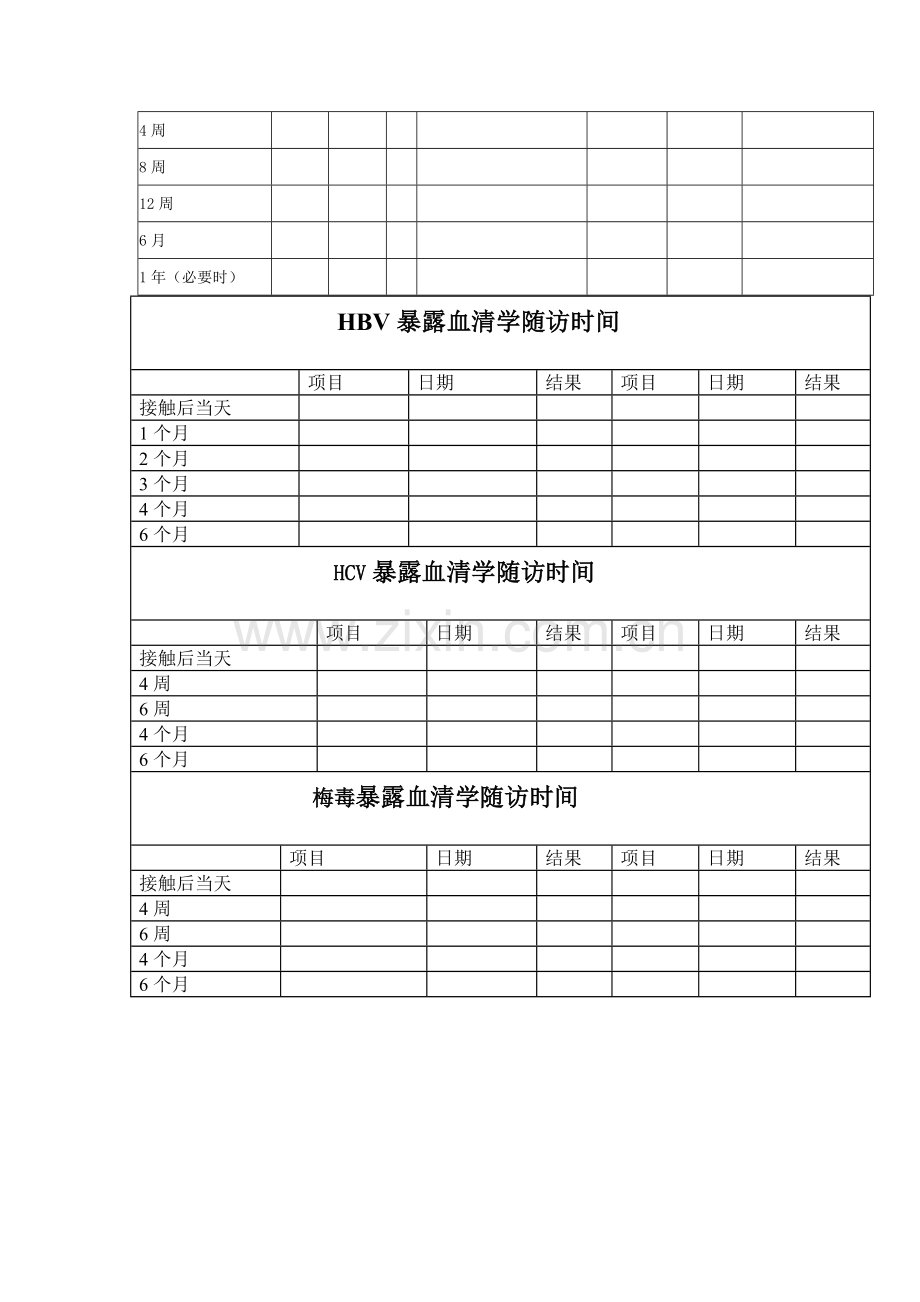 职业暴露分级及随访时间.doc_第2页