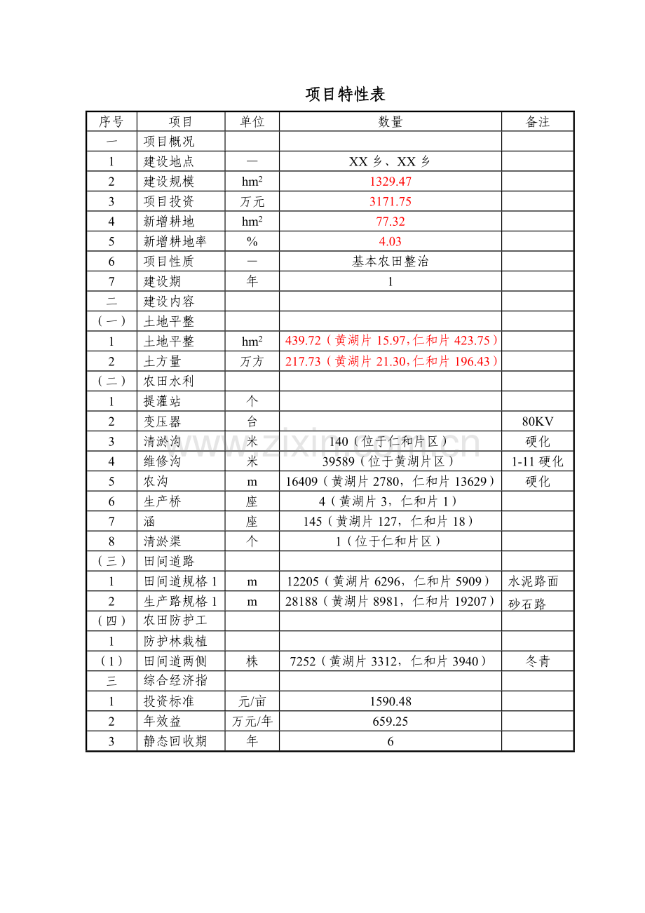 河南省乡镇基本农田整治项目可行性研究报告.doc_第1页