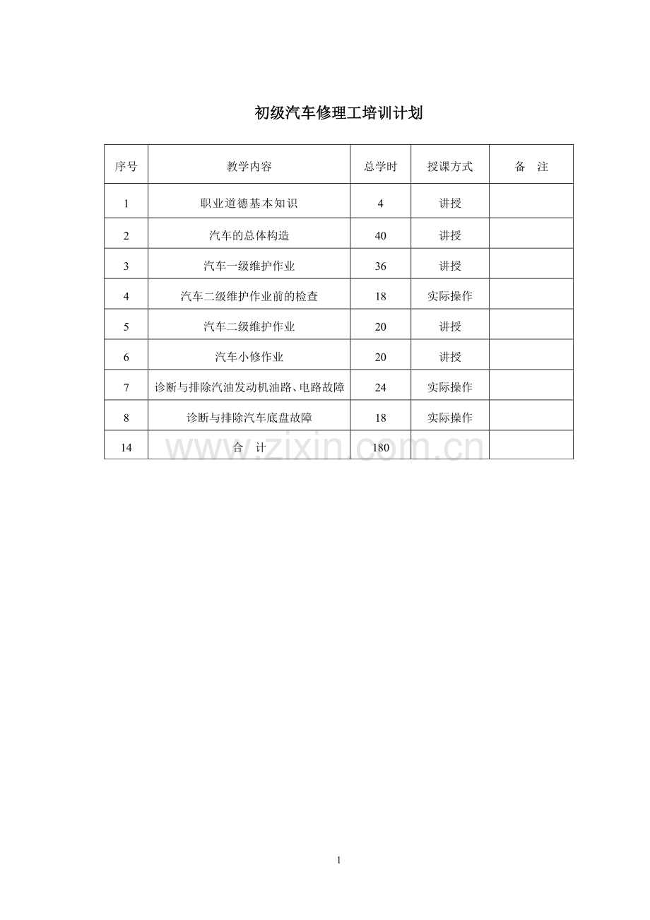 汽车修理工培训计划及大纲(初、中级).doc_第1页
