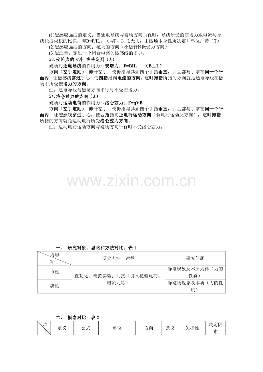 高中物理选修1-1知识点.doc_第2页