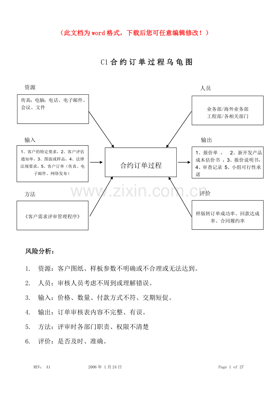 C1合约订单过程乌龟图设计论文.doc_第1页
