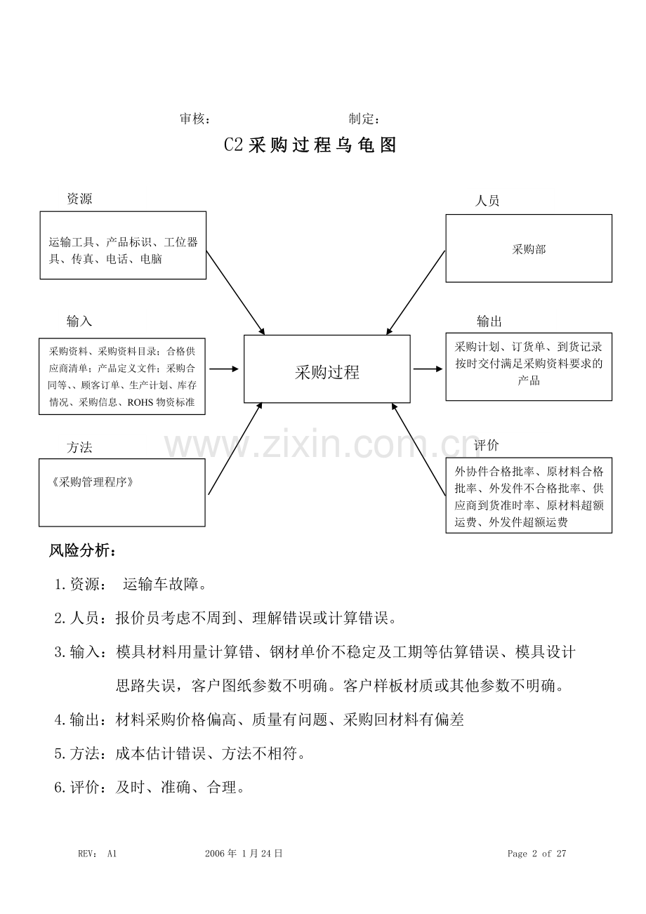 C1合约订单过程乌龟图设计论文.doc_第2页