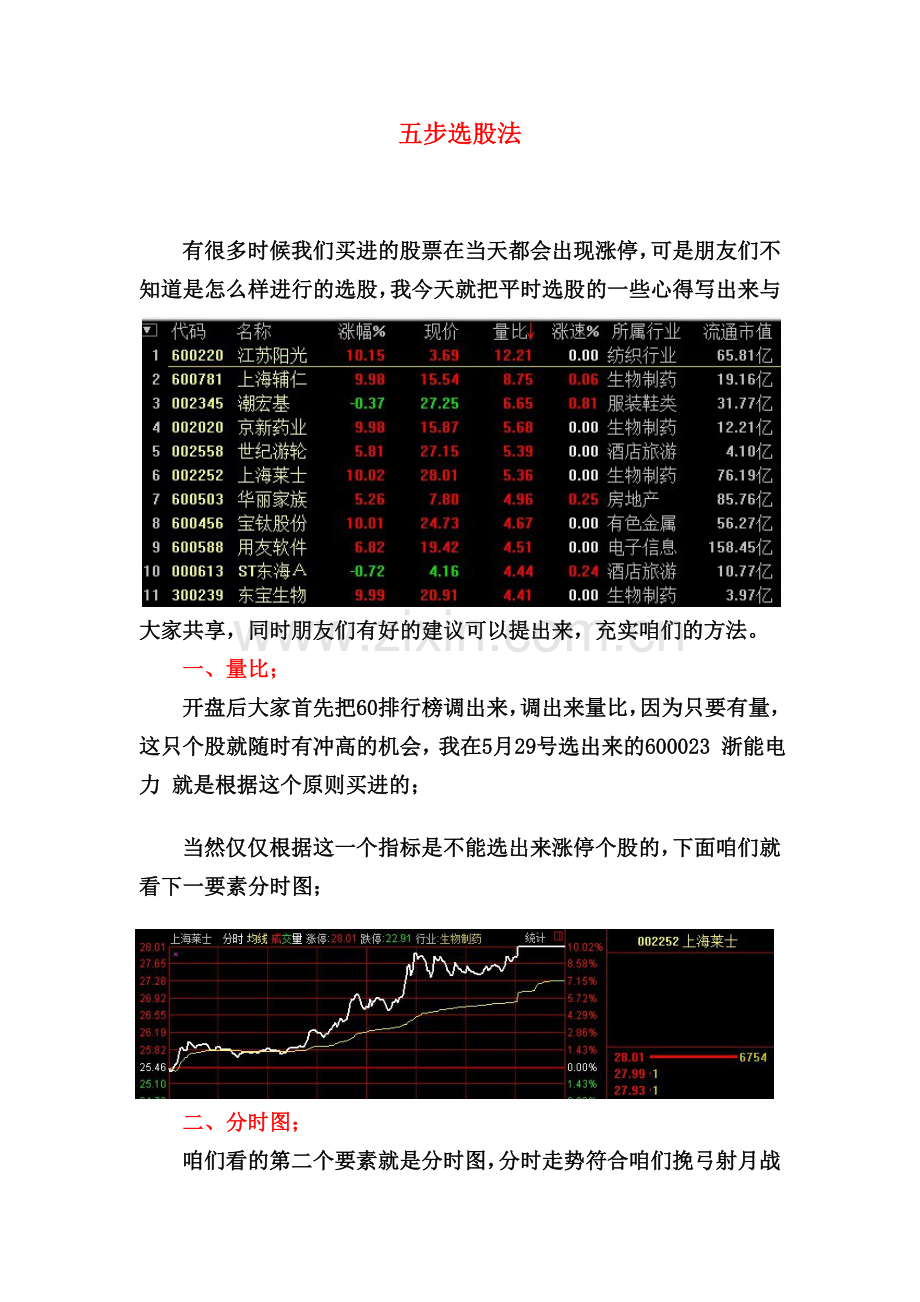 集合竞价五步选股法】.doc_第1页