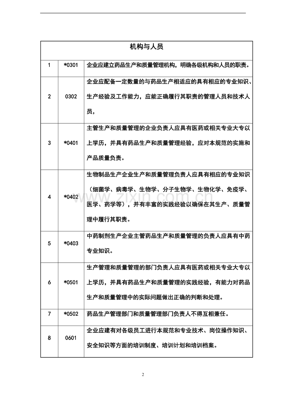 药品gmp认证检查评定标准-毕业论文.doc_第2页