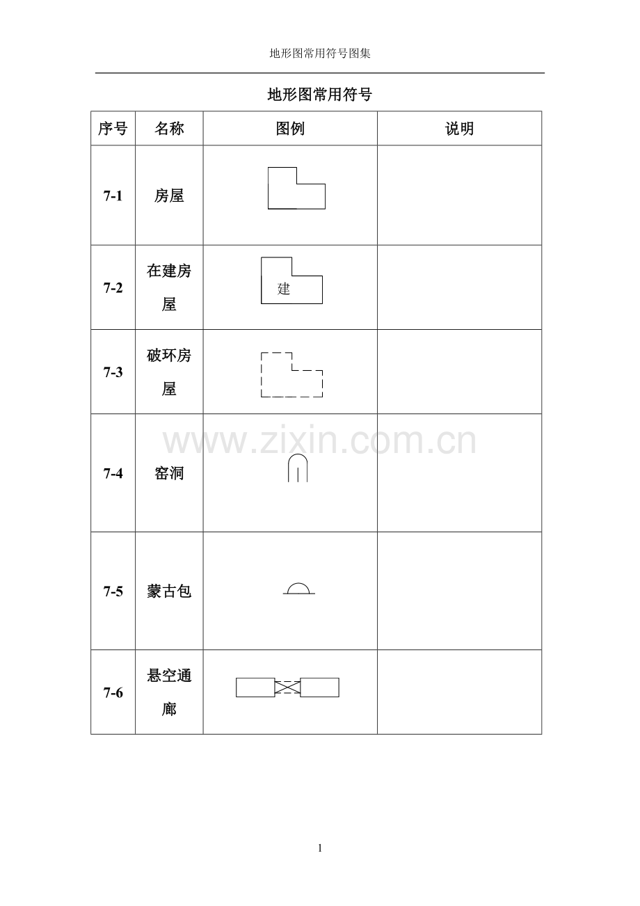 地形图常用符号图集.doc_第2页