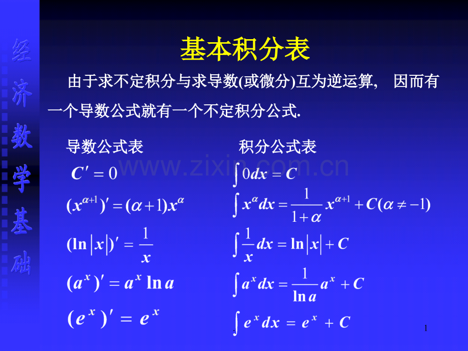 基本积分表.ppt_第1页