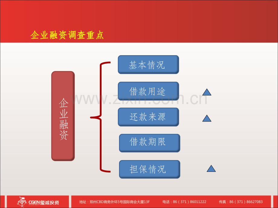 企业融资调查重点.ppt_第2页
