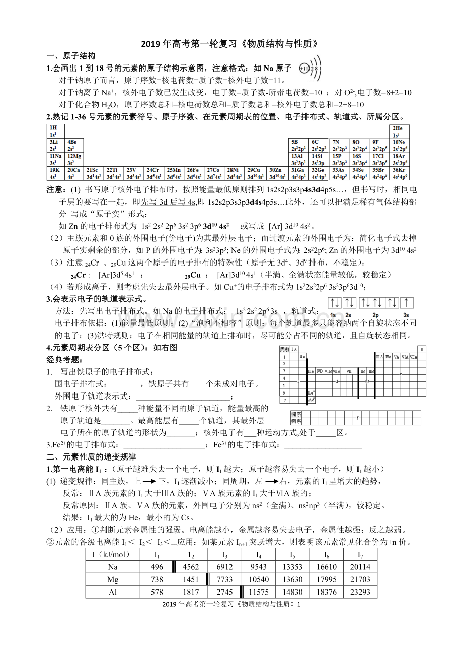 物质结构和性质知识点归纳+习题(含答案).doc_第1页