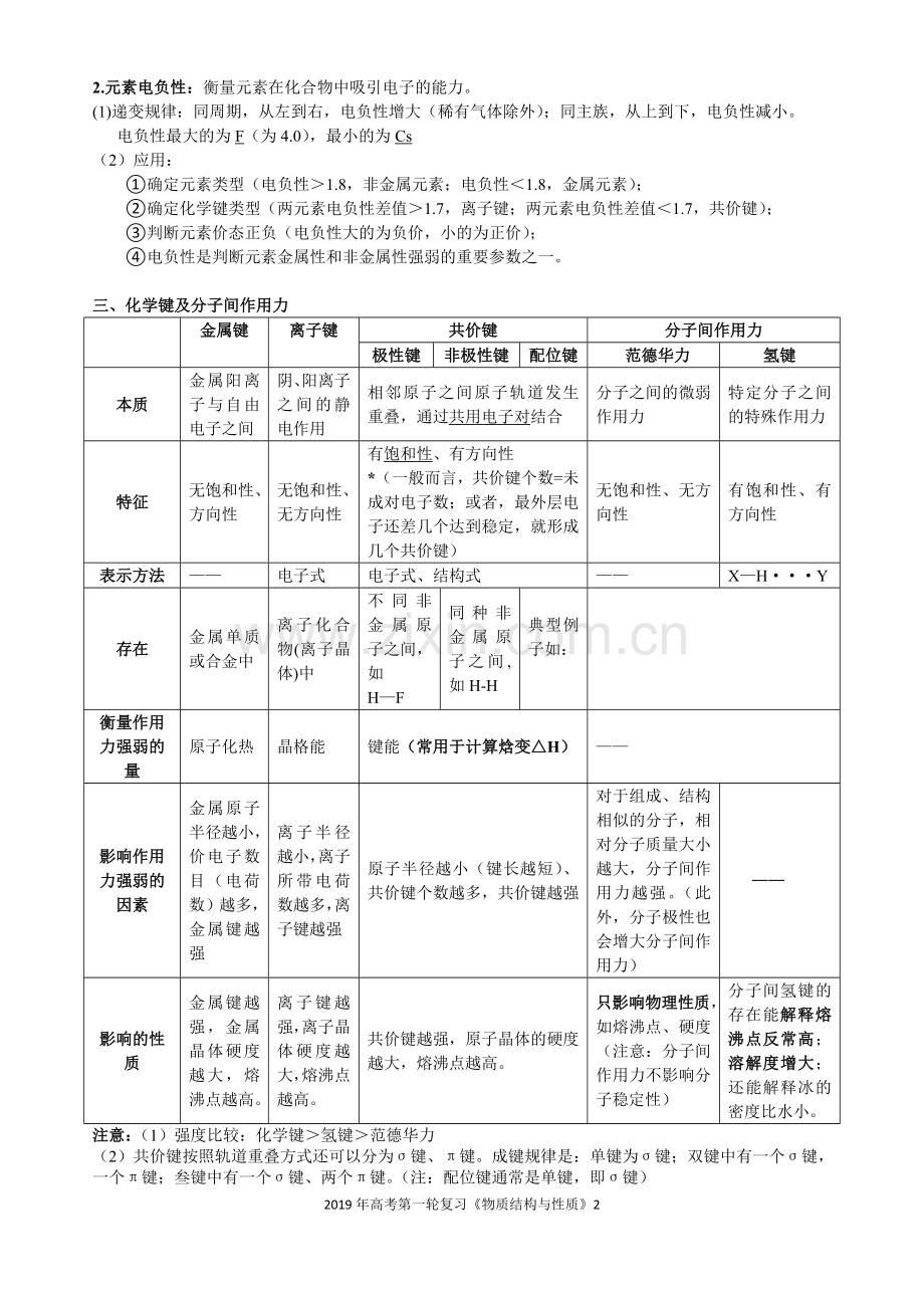 物质结构和性质知识点归纳+习题(含答案).doc_第2页