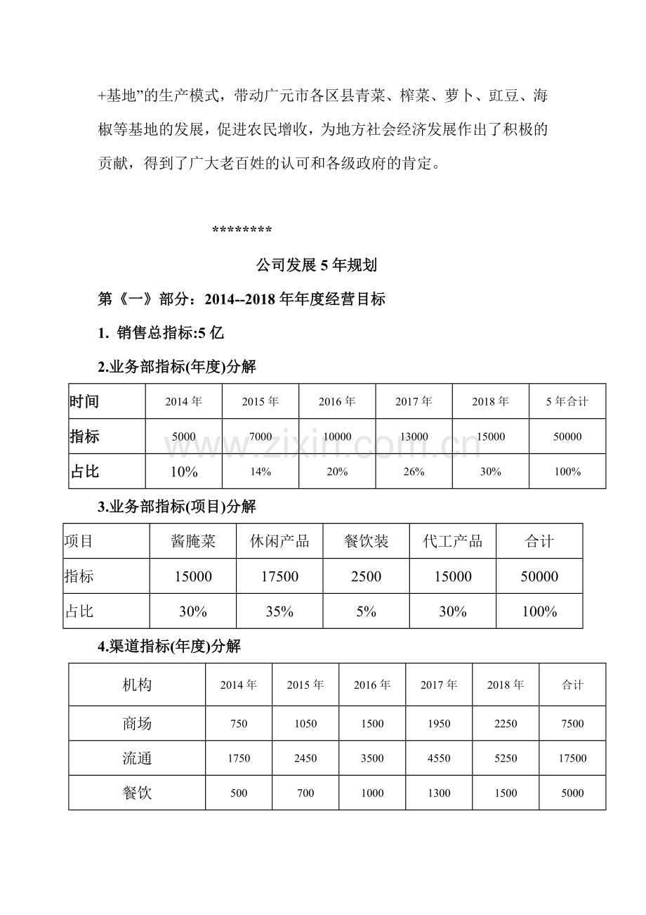 酱腌菜休闲食品公司工作计划书.doc_第2页
