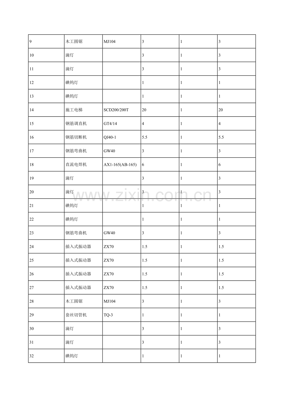 电路主干线2施工现场临时用电组织设1.doc_第2页