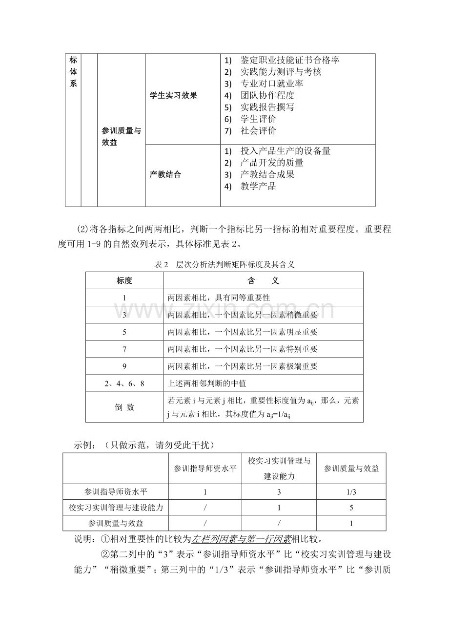中职学校学生实习实训质量指标体系权重设计的专家调查问卷(1).doc_第2页