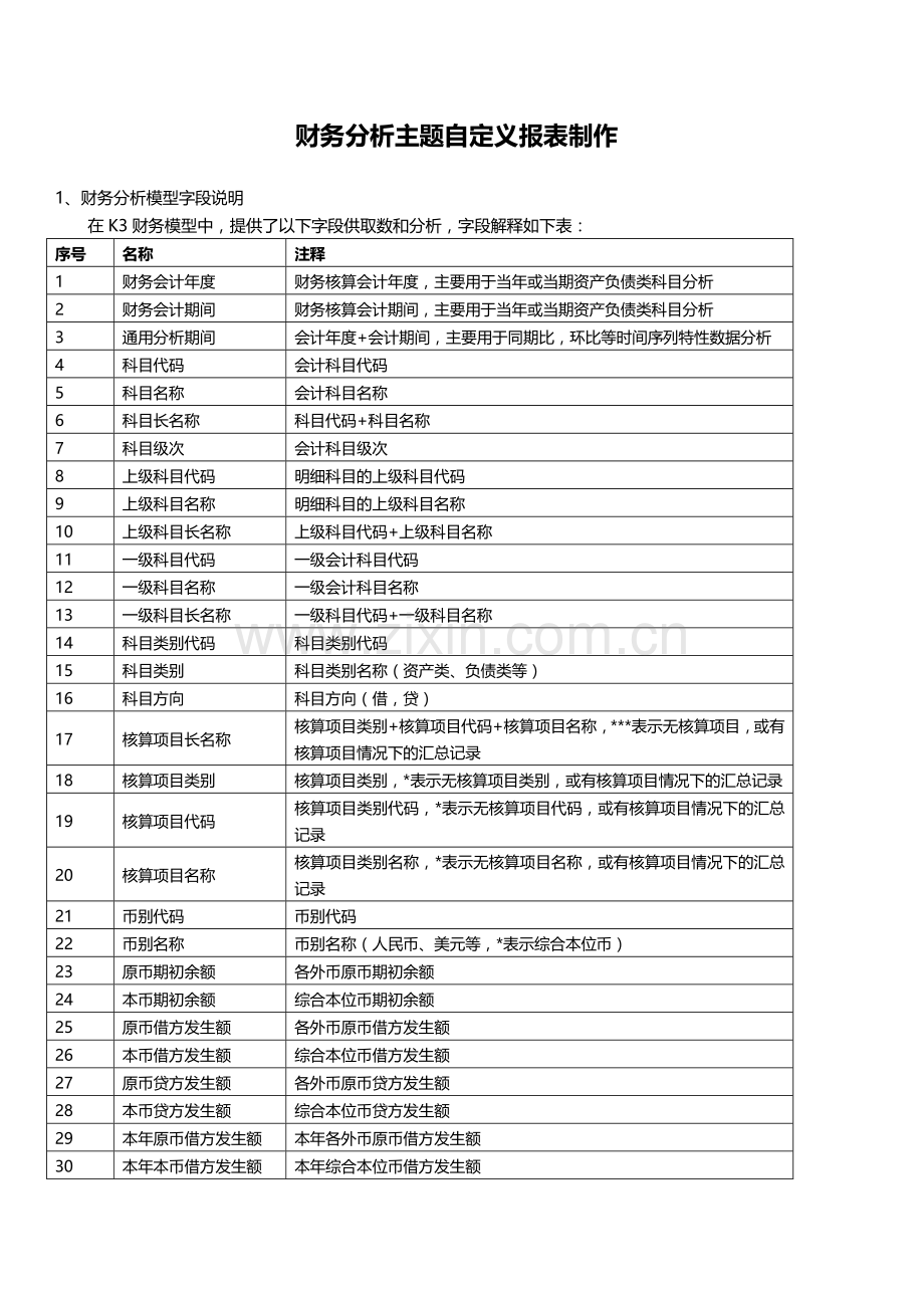 财务分析报表制作培训.doc_第1页