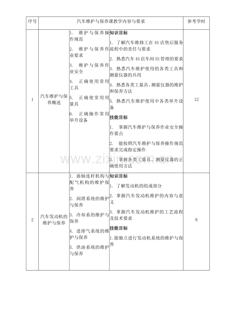 汽车维护与保养教学大纲.doc_第2页